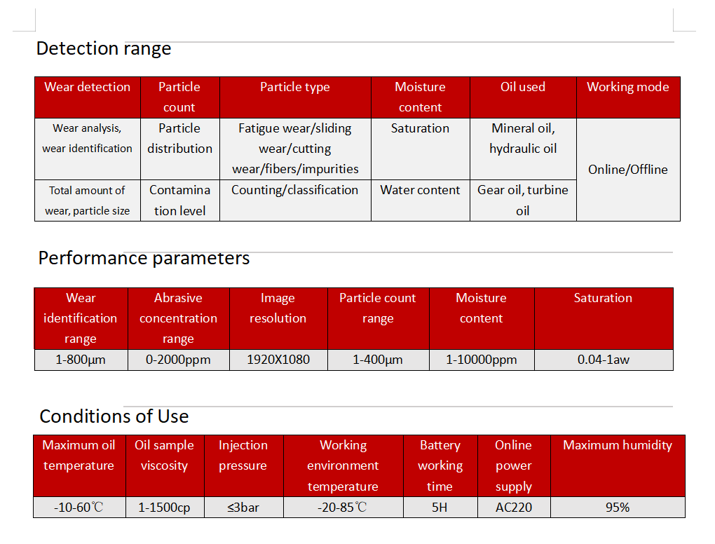 IBM series Portable Oil Visual Wear Analyzer Detection range, Performance parameters,Conditions of Use