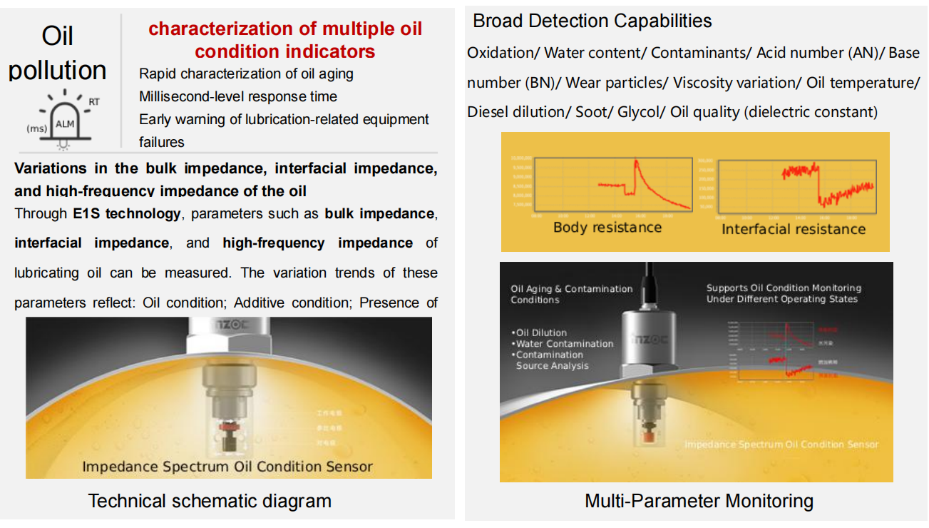 IFE-3 Impedance Spectrum Sensor Product Features