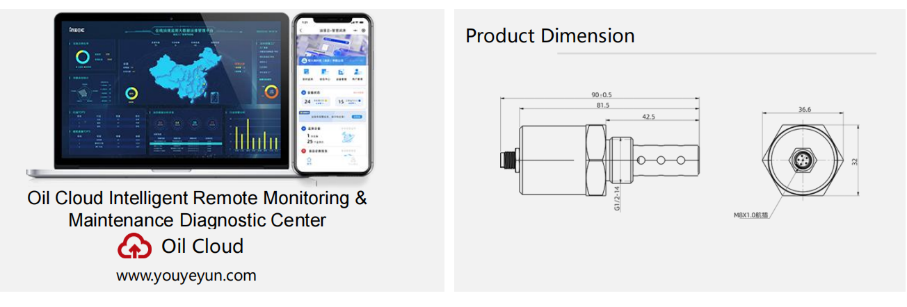 IFE-3 Impedance Spectrum Sensor Product Features 