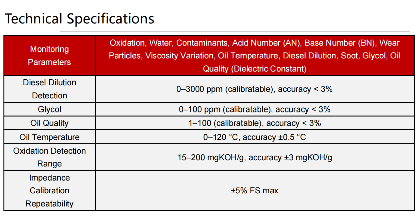 IFE-3 Impedance Spectrum Sensor Technical Specifications