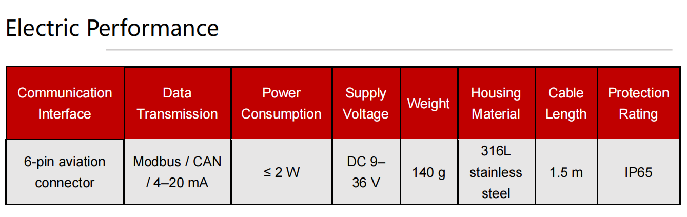 IFE-3 Impedance Spectrum Sensor Electric Performance
