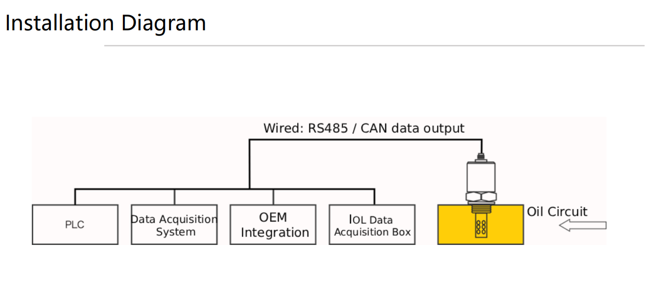 IFE-3 Impedance Spectrum Sensor Installation Diagram