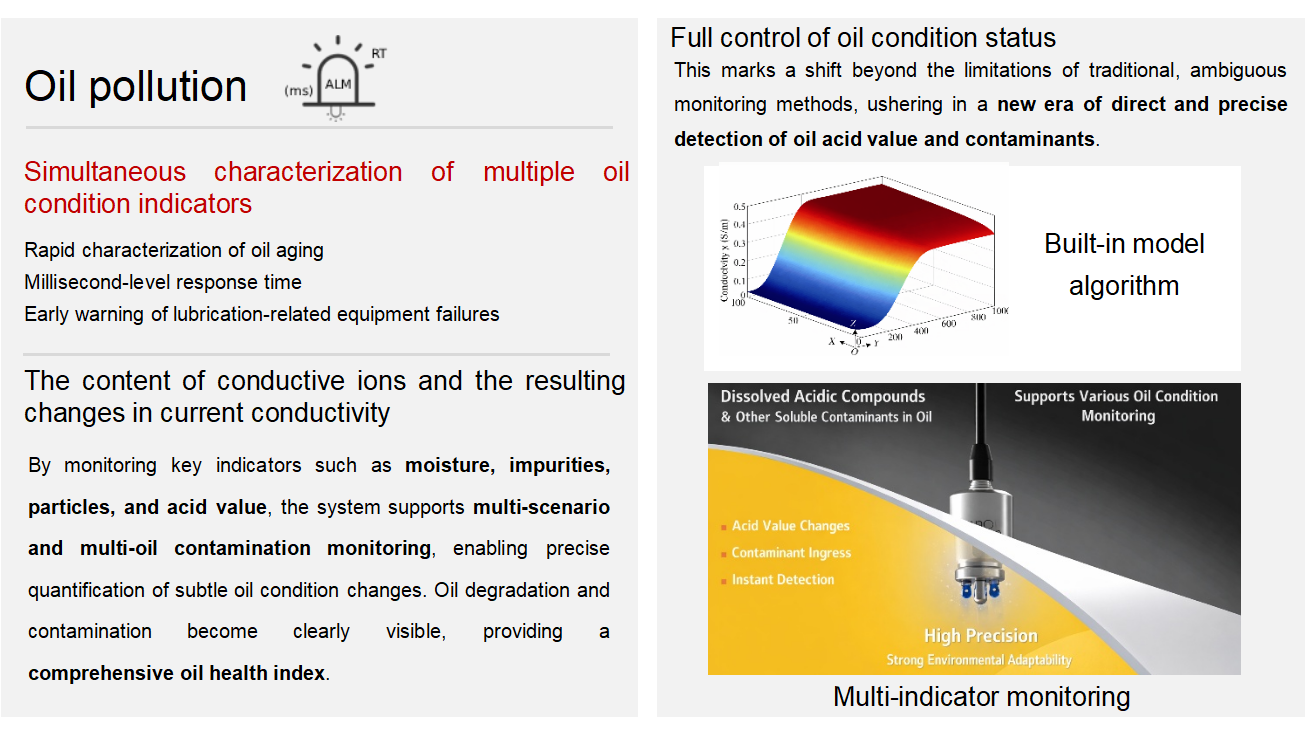 IFR-3 Electrochemical Sensor Product Features