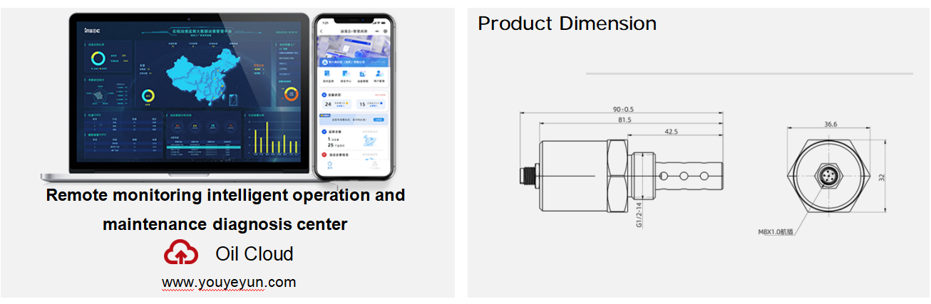 IFR-3 Electrochemical Sensor Product Features 