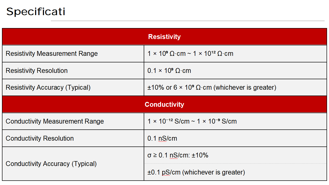 IFR-3 Electrochemical Sensor Technical Specifications