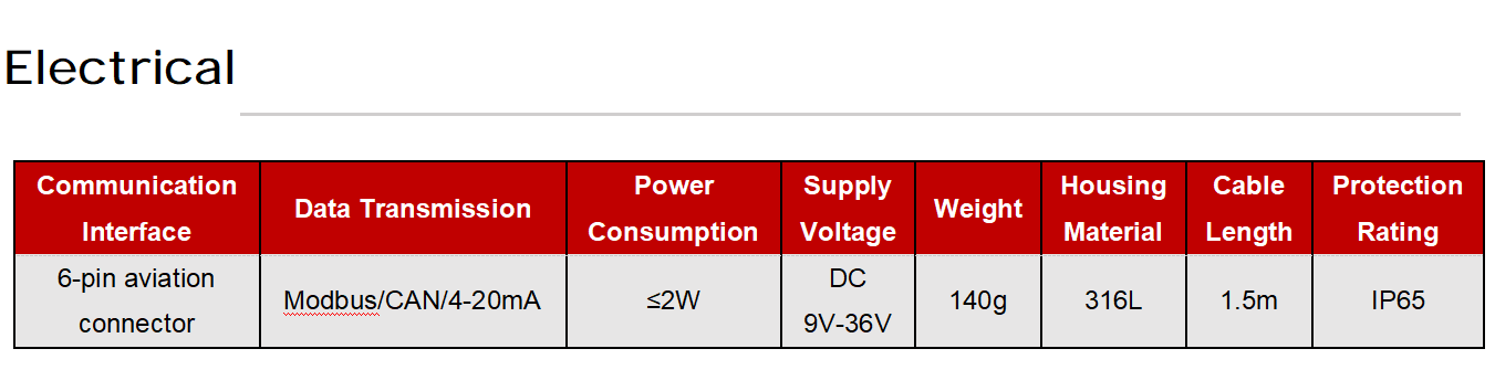 IFR-3 Electrochemical Sensor Electric Performance