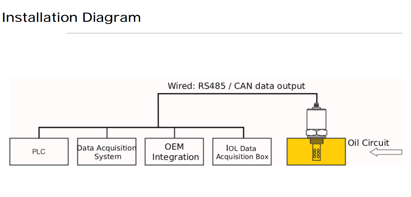 IFR-3 Electrochemical Sensor Installation Diagram