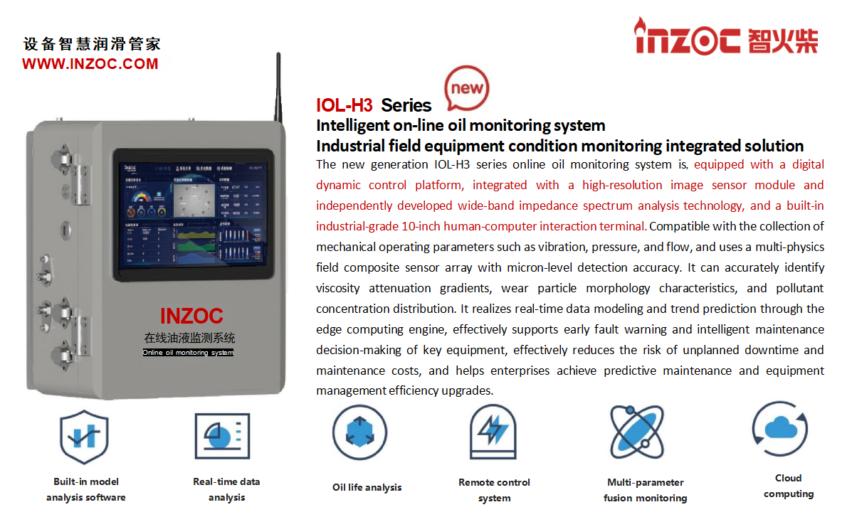 The new generation IOL-H3 series online oil monitoring system is equipped with a digital dynamic control platform, integrating a high-resolution image sensing module and independently developed broadband impedance spectroscopy analysis technology. It features a built-in industrial-grade 10-inch human-machine interface terminal, simultaneously compatible with the acquisition of mechanical operating parameters such as vibration, pressure, and flow. Employing a multi-physics composite sensor array with micron-level detection accuracy, it can accurately identify viscosity decay gradients, wear particle morphology characteristics, and contaminant concentration distribution. Through an edge computing engine, it achieves real-time data modeling and trend prediction, effectively supporting early fault warnings and intelligent maintenance decisions for key equipment. This effectively reduces the risk of unplanned downtime and maintenance costs, helping enterprises achieve predictive maintenance and upgrade equipment management efficiency.
