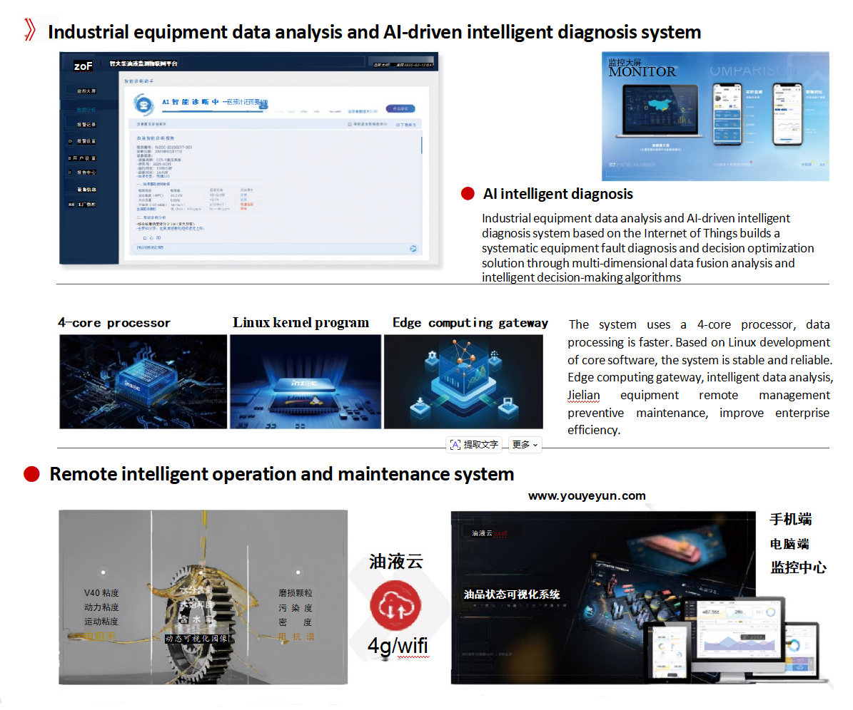 IOL-H3 Series Intelligent Online Oil Monitoring System Product parameters